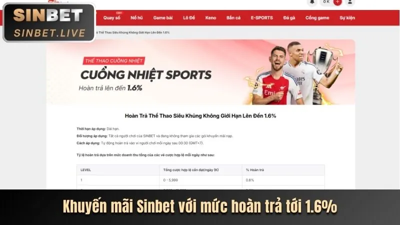 Thưởng nạp lại hàng ngày bi88 giftcode